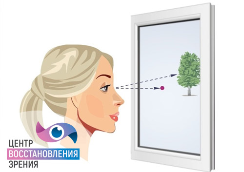 Гимнастика для расслабления глаз